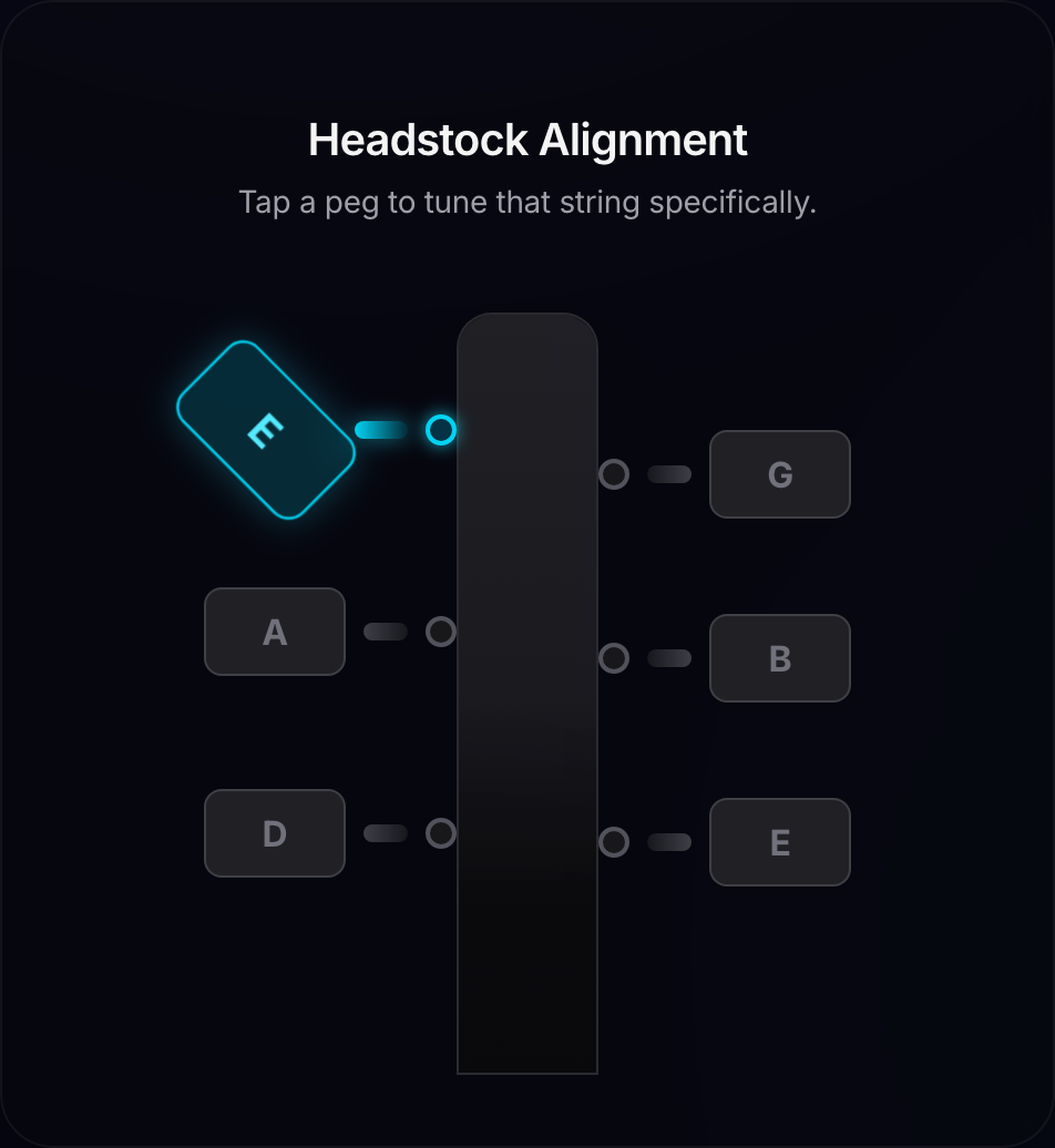 Interactive headstock diagram showing the six tuning pegs for standard E A D G B E tuning